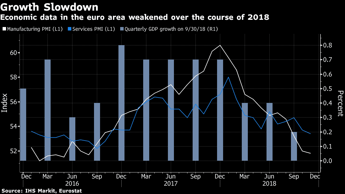 News from Davos No Global Recession Only Slow Growth